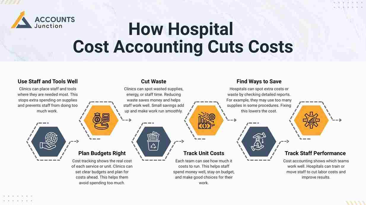 How Hospital Cost Accounting Cuts Costs