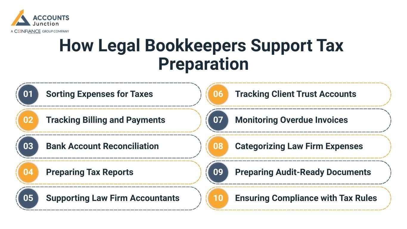 how-legal-bookkeepers-help-with-tax-preparation-in-law-firms
