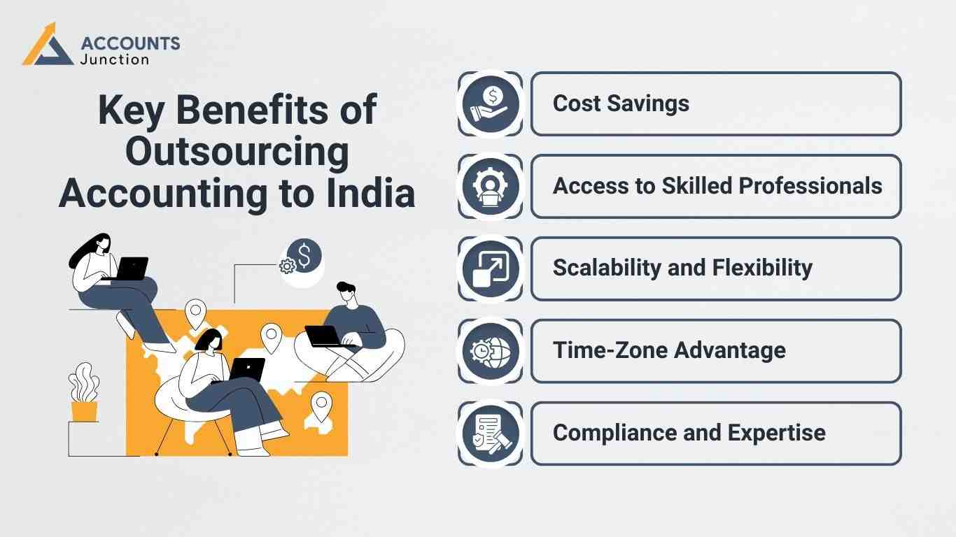 outsource-bookkeeping-services-to-India.jpg