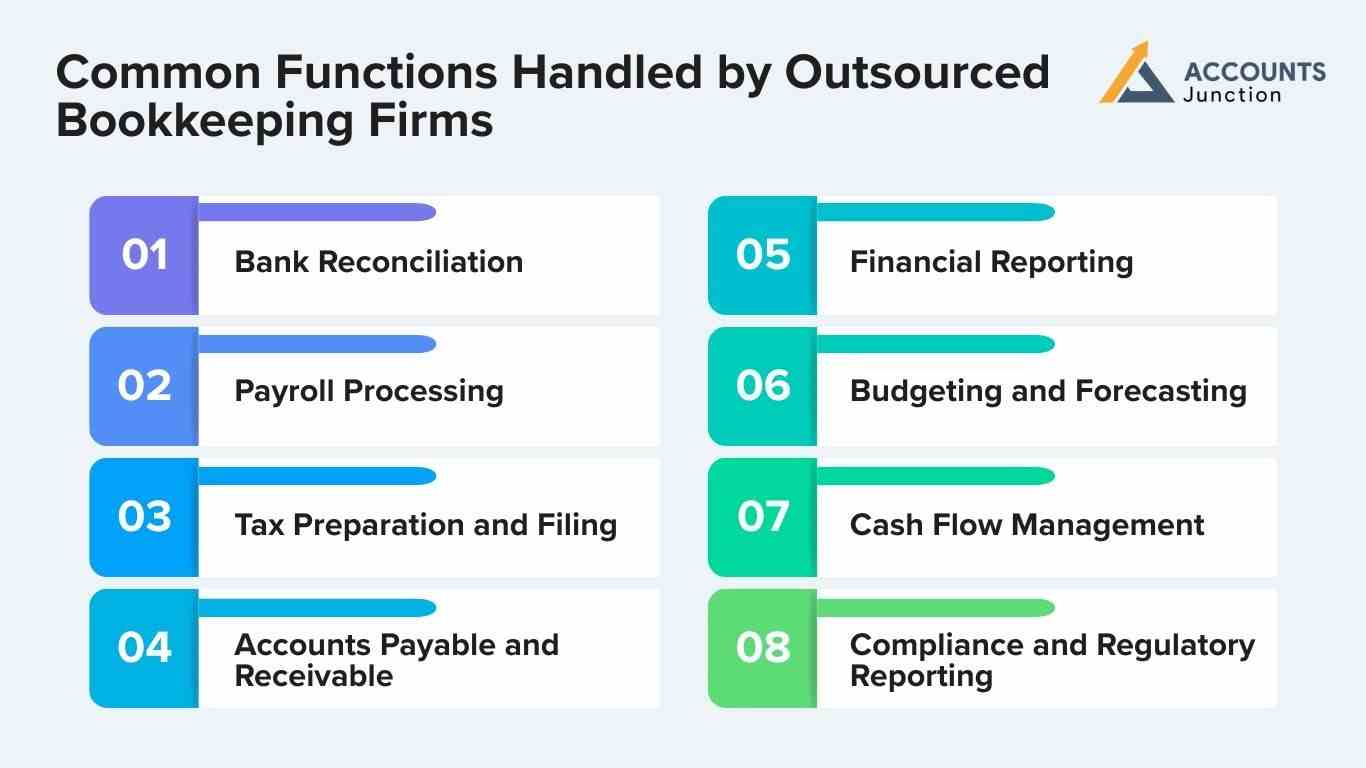 outsourced accounting