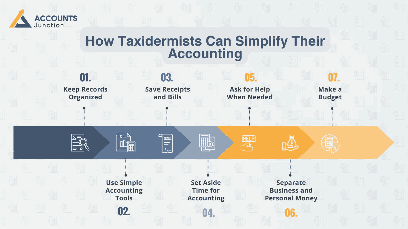 How Taxidermists Can simplify their Accounting