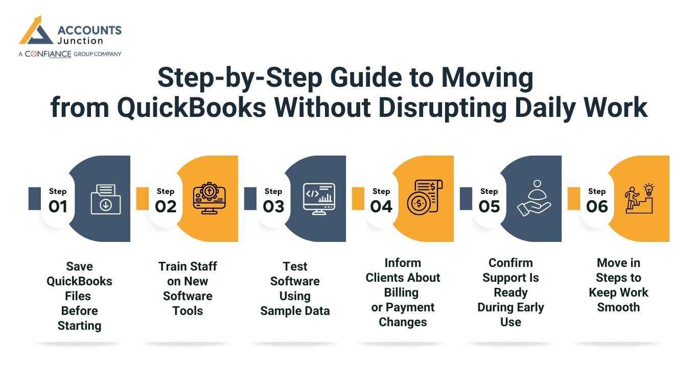 Step-by-Step Guide to Moving from QuickBooks Without Disrupting Daily Work