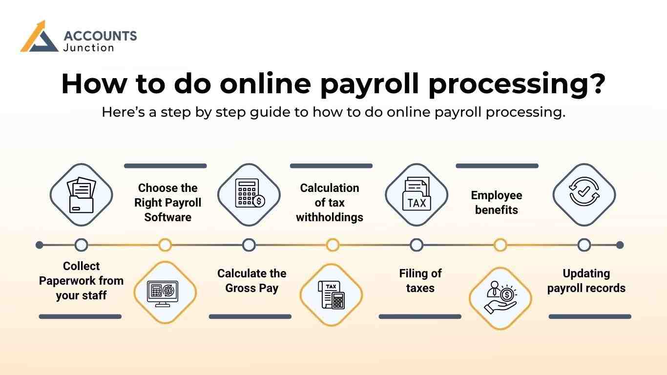 how-to-do-online-payroll-processing-a-step-by-step-guide.jpg