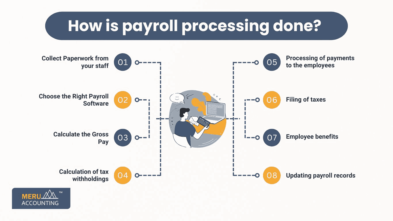how-to-do-online-payroll-processing-a-step-by-step-guide.jpg
