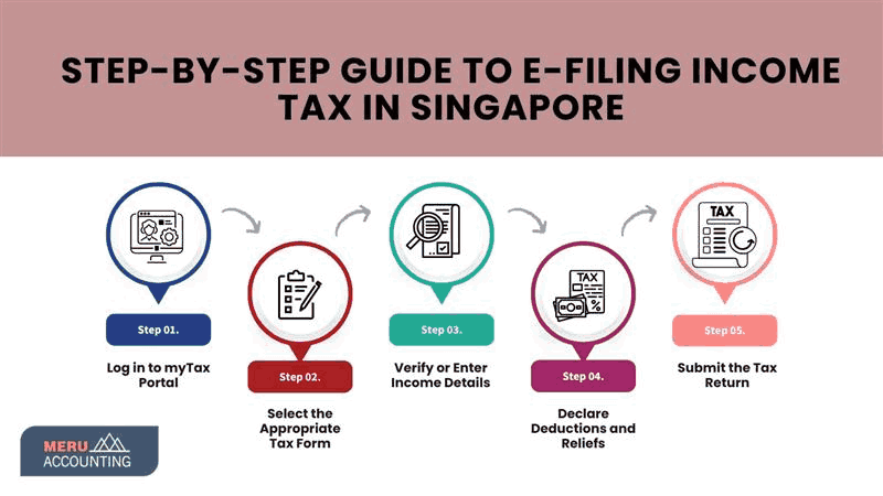 how-to-file-income-tax-in-singapore.jpg