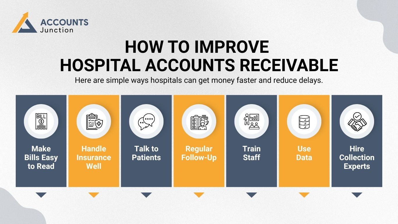 How to Improve Hospital Accounts Receivable How to Improve Hospital Accounts Receivable