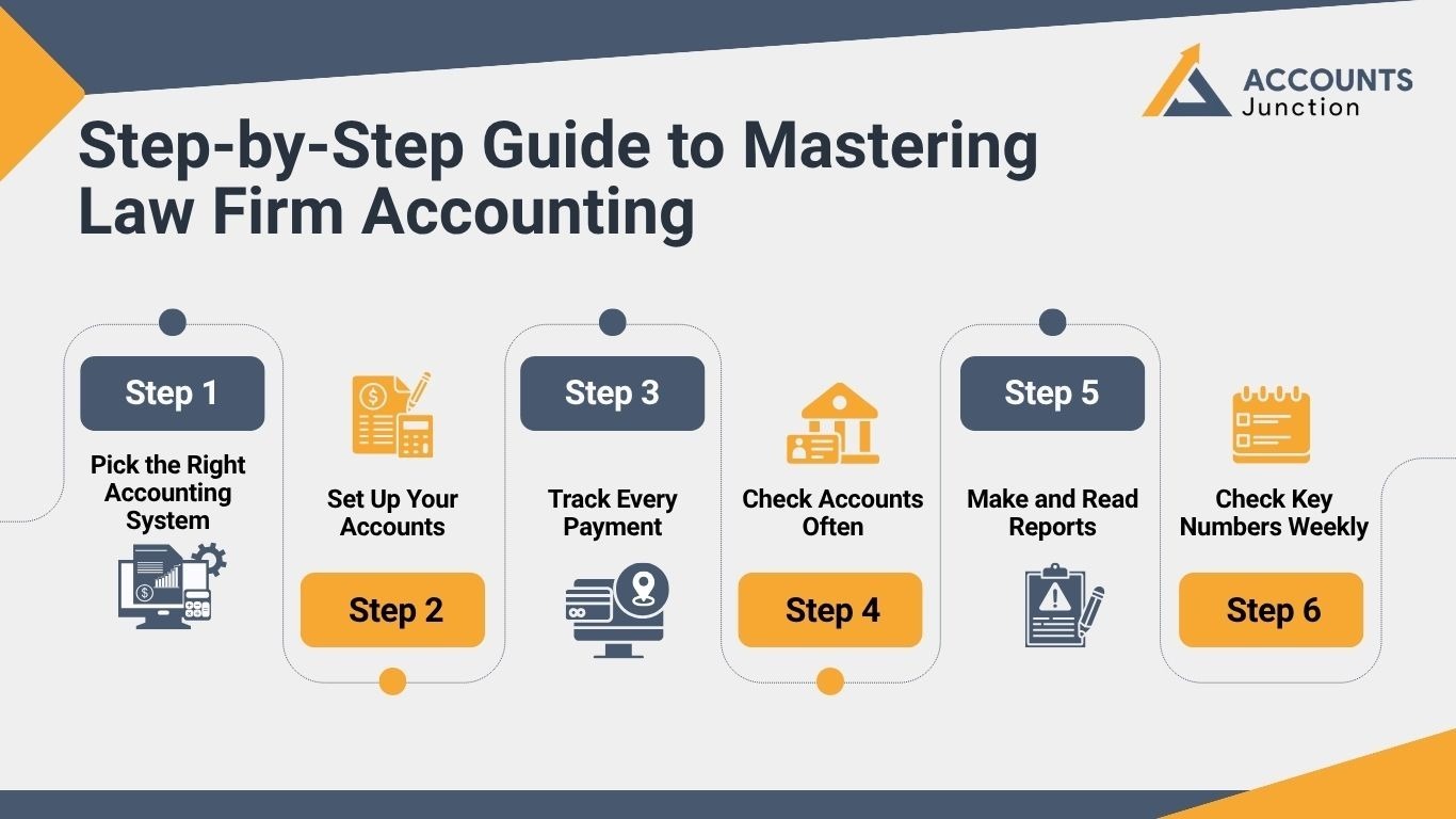 Step-by-Step Guide to Mastering Law Firm Accounting