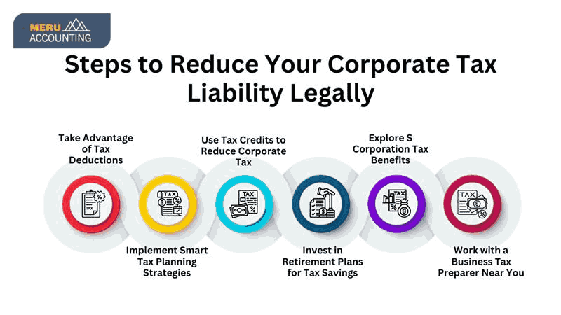 Steps to reduce your corporate tax liability legally