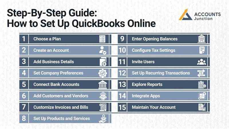 how-to-set-up-quickbooks-online-account