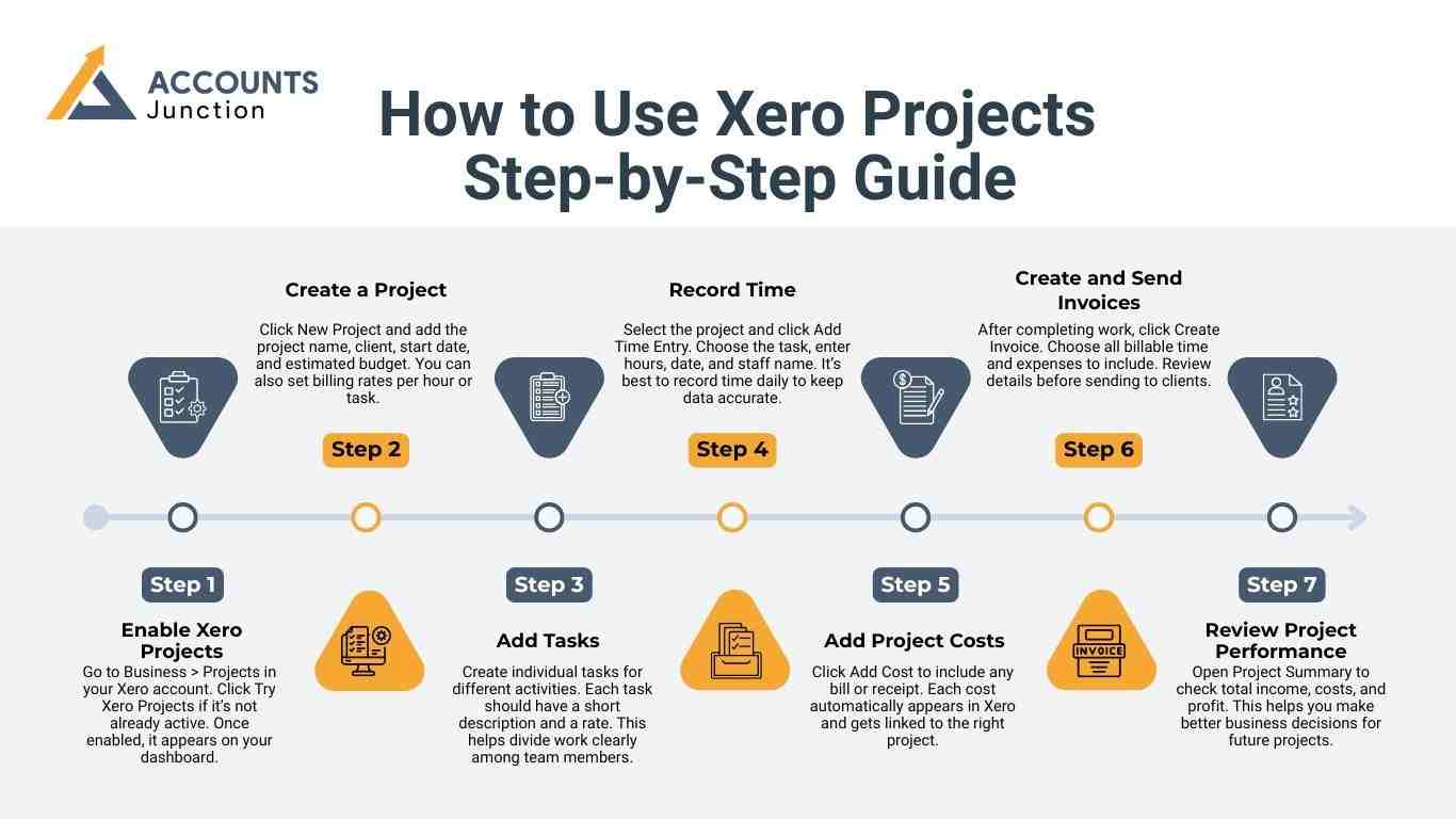 using-xero-projects-and-its-limitation
