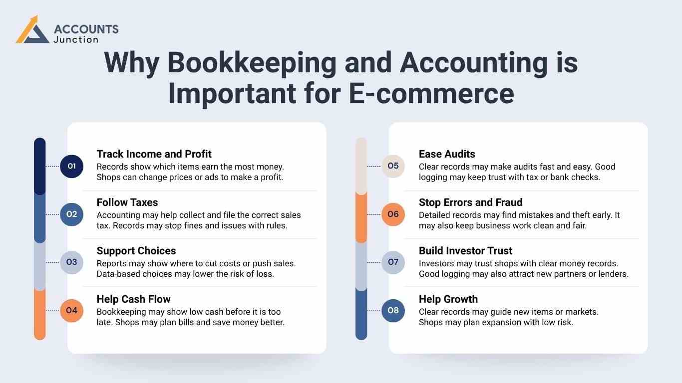 Why are Bookkeeping and Accounting Important for E-commerce?