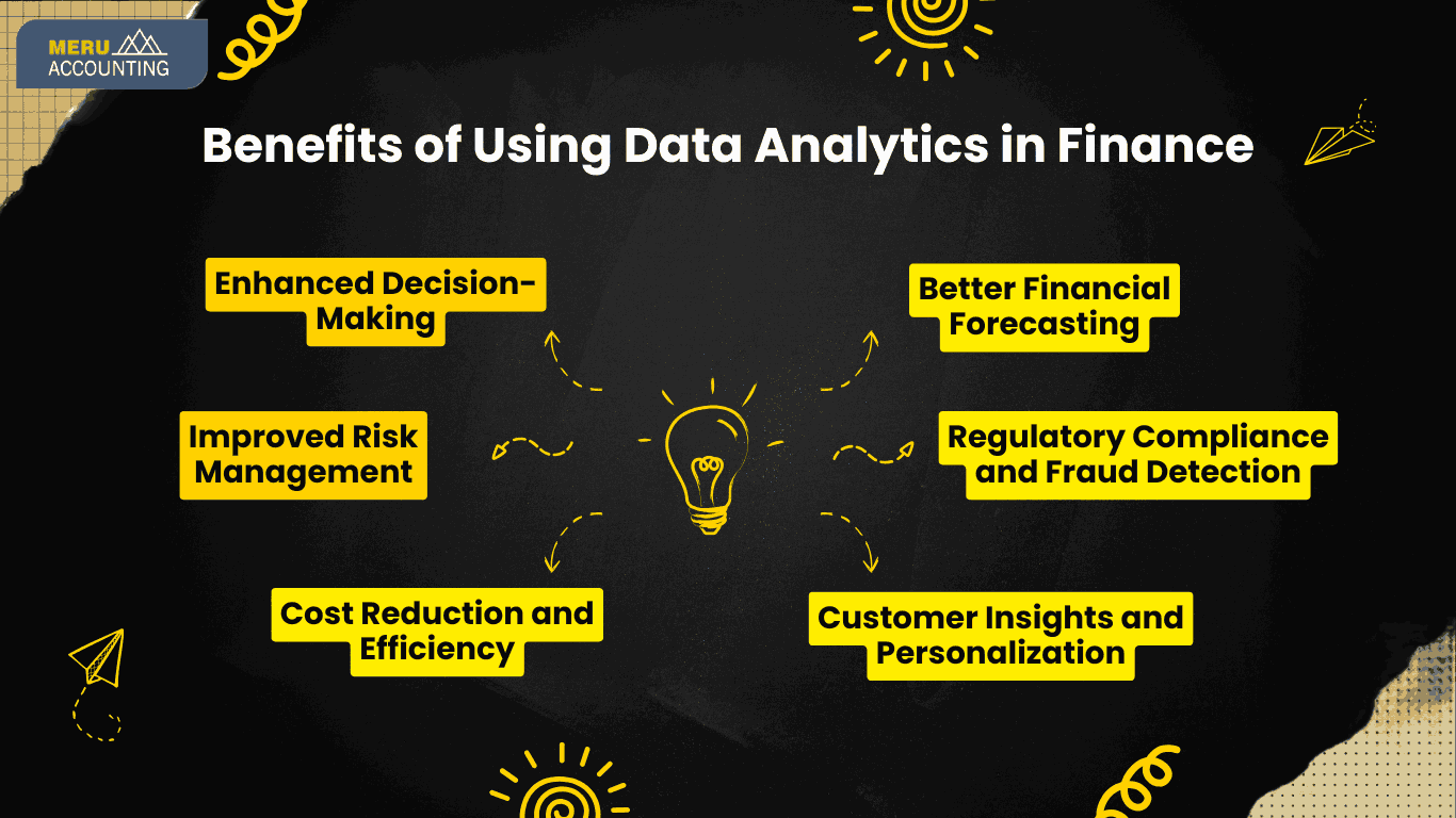 importance of financial analytics