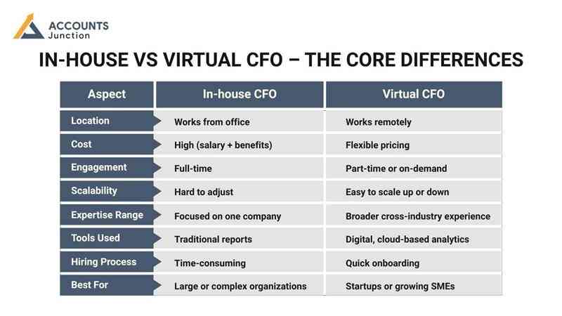 in-house-vs-virtual-cfo-services-which-is-better