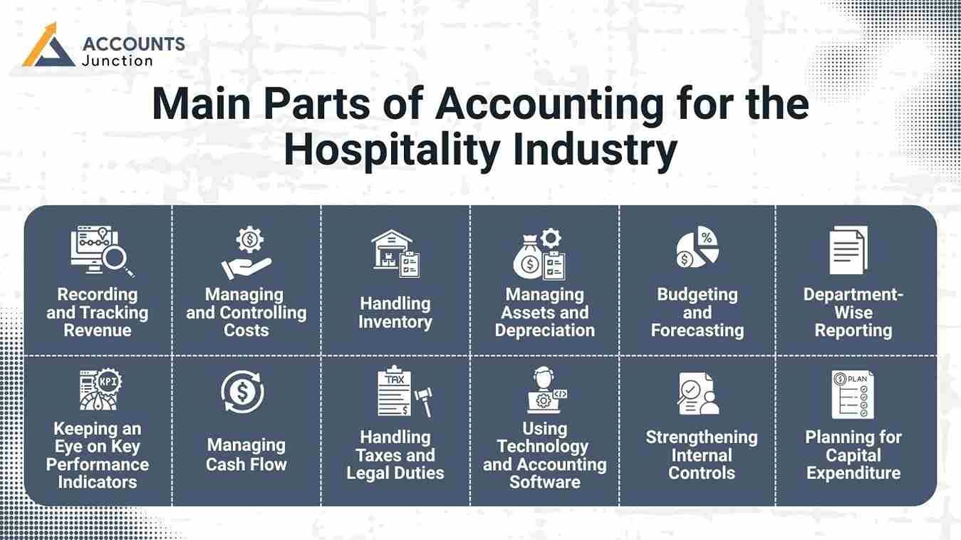 Main Parts of Accounting for the Hospitality Industry