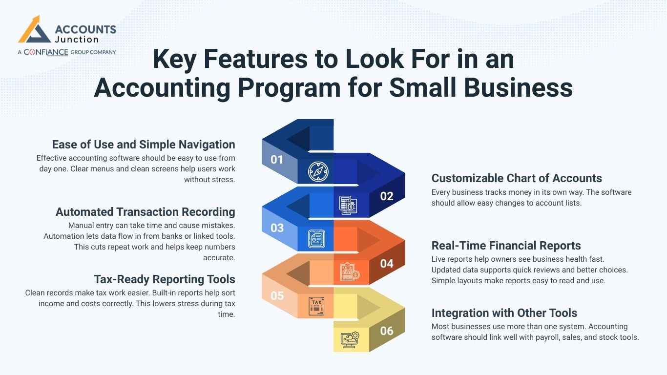 Key Features to Look For in an Accounting Program for Small Business