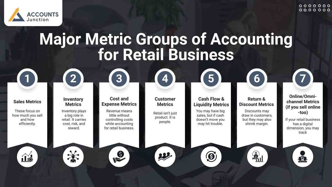 retail accounting