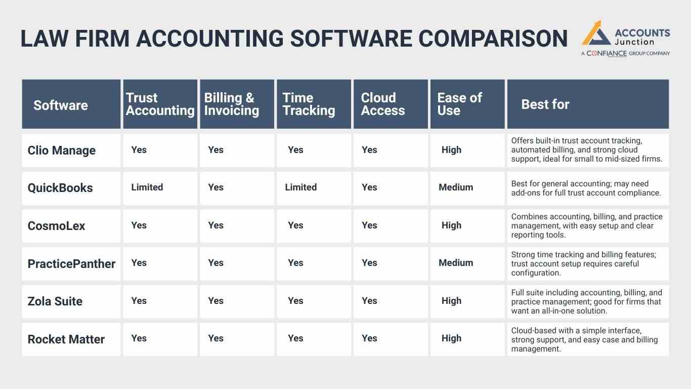 Law Firm Accounting Software Comparison