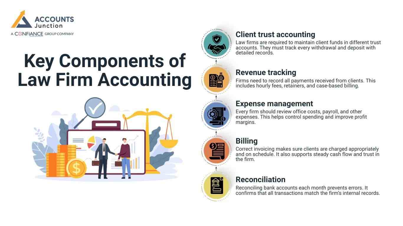 law-firms-accounting-requirements-and-service.jpg