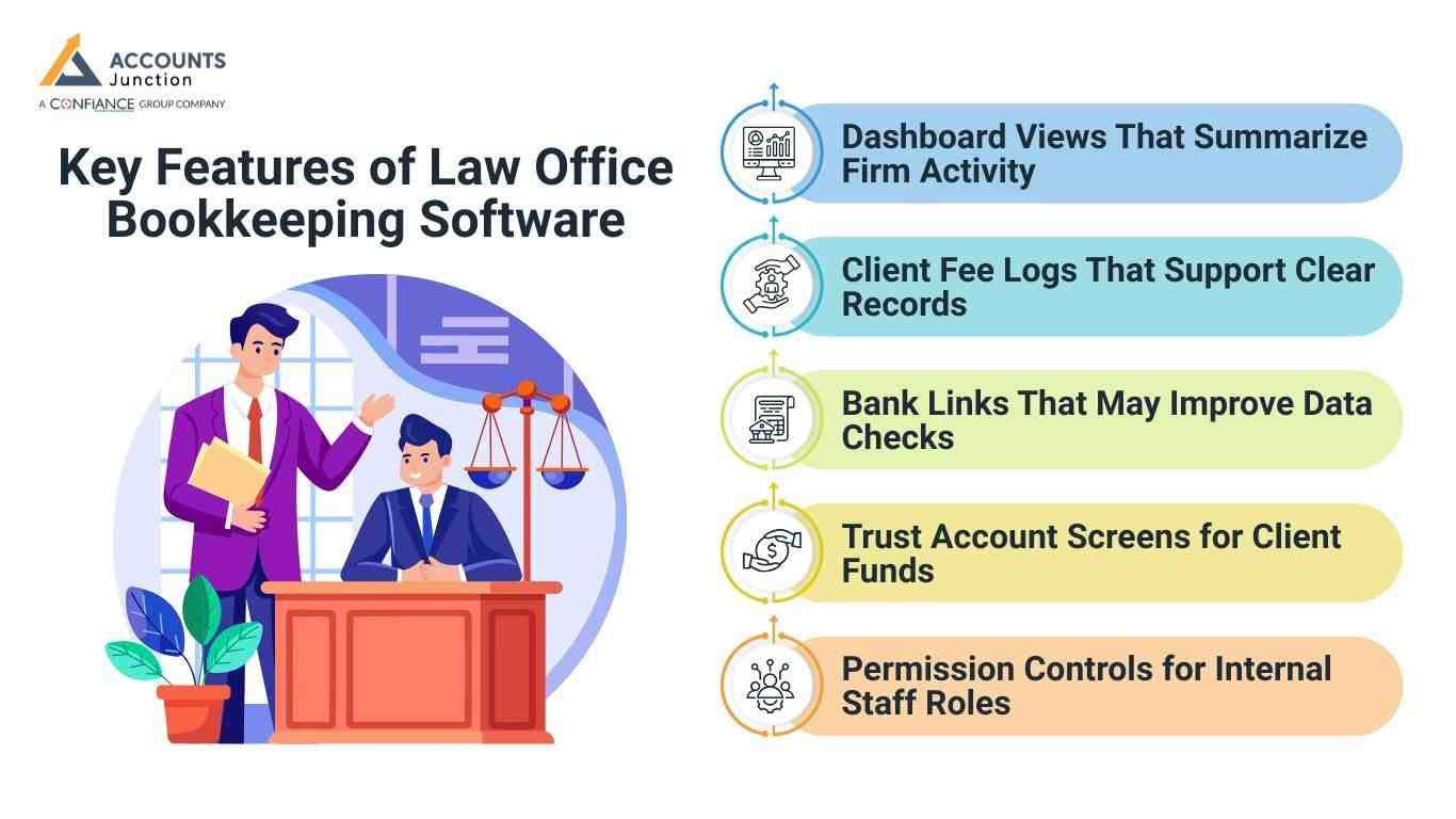 Key Features of Law Office Bookkeeping Software