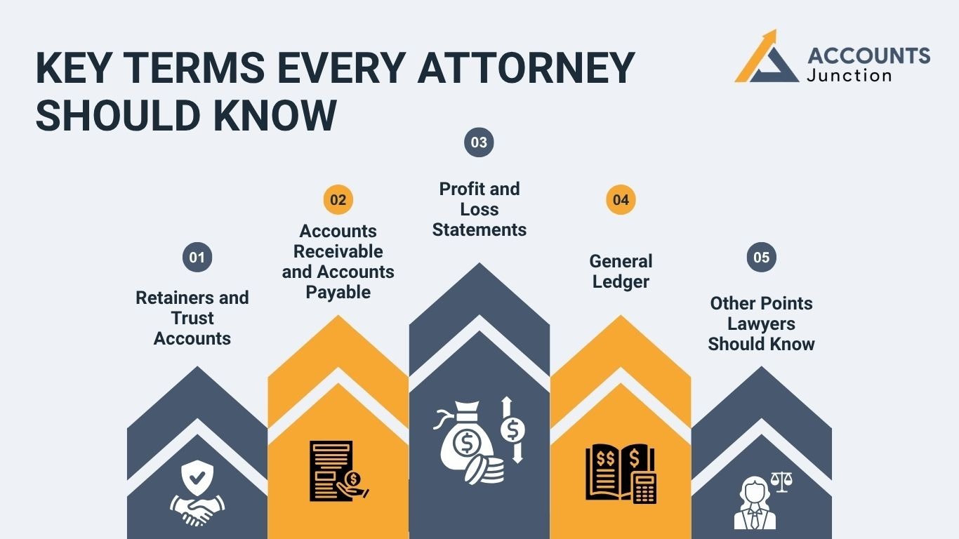 Key Terms Every Attorney Should Know