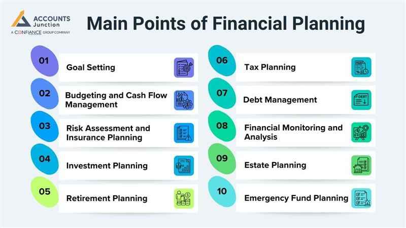 financial planning