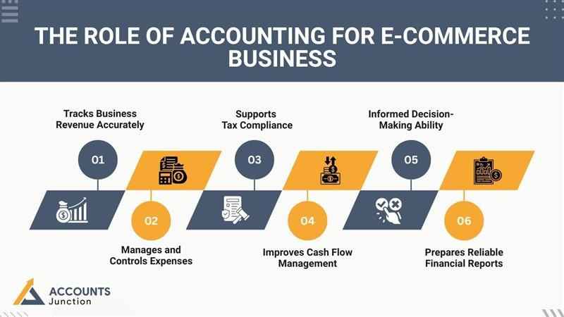 5 Simple Reasons Why E-Commerce Businesses Need Accounting Service?