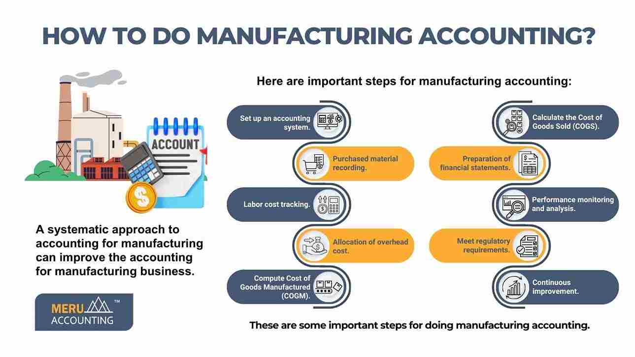 manufacturing accounting