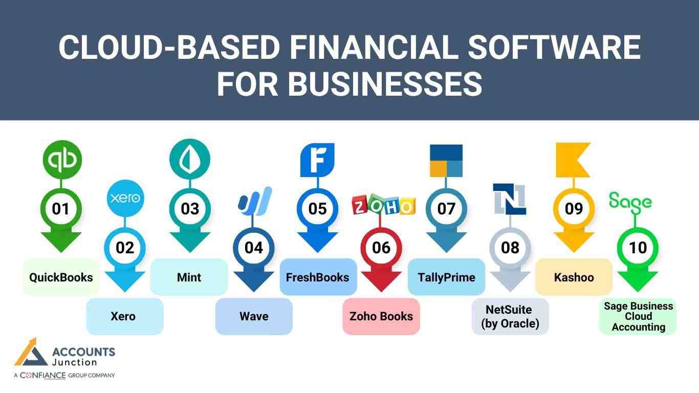 best financial software