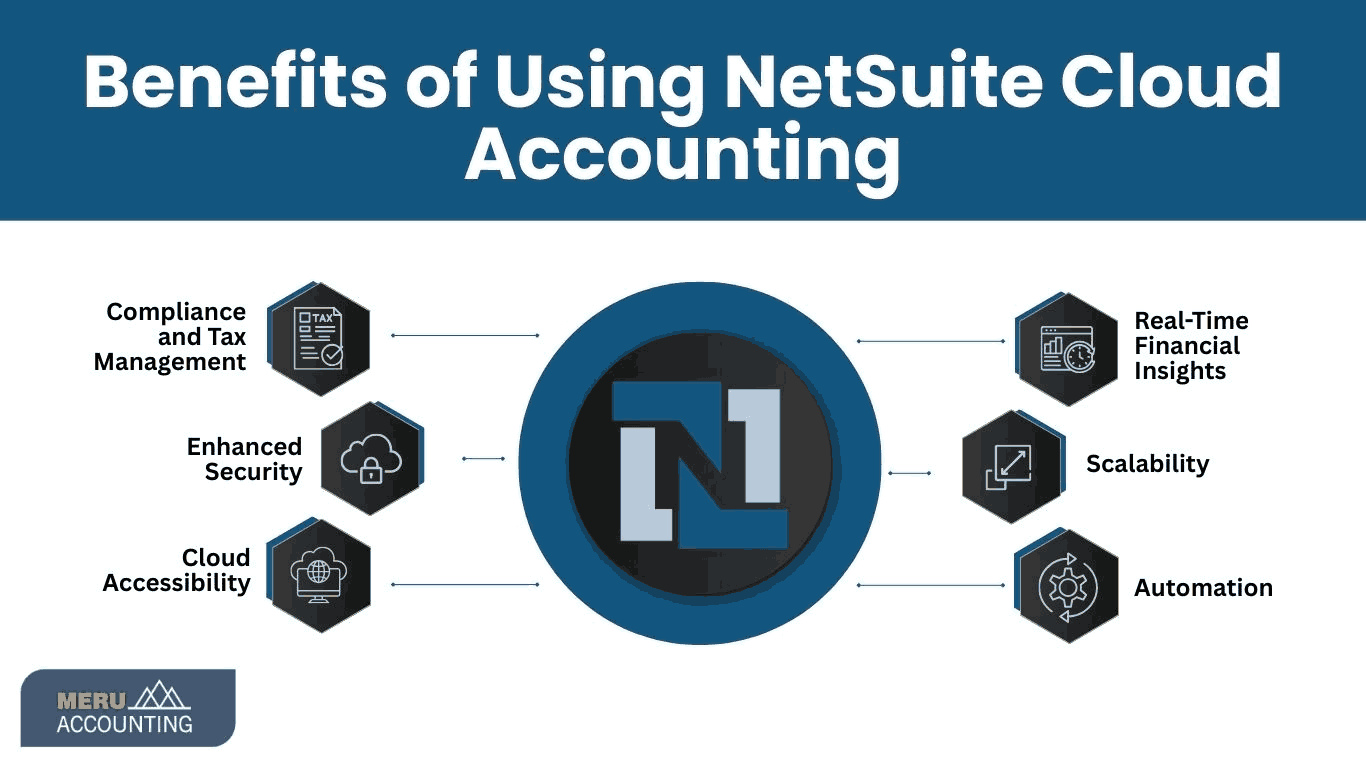 netsuite-bookkeeping-services.jpg