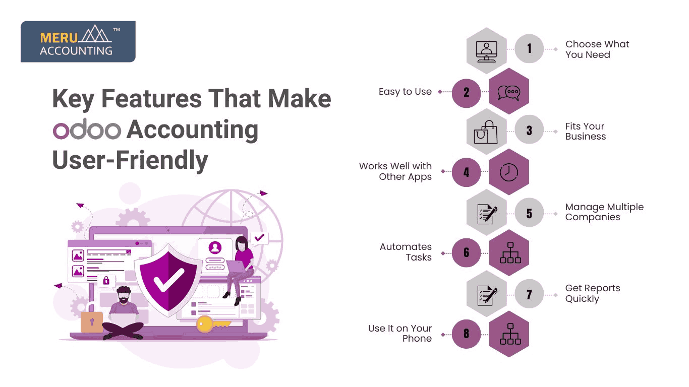 odoo accounting.jpeg