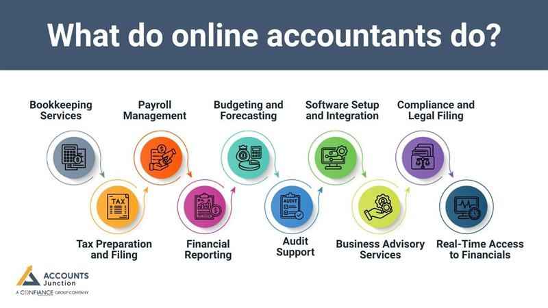 online accountant