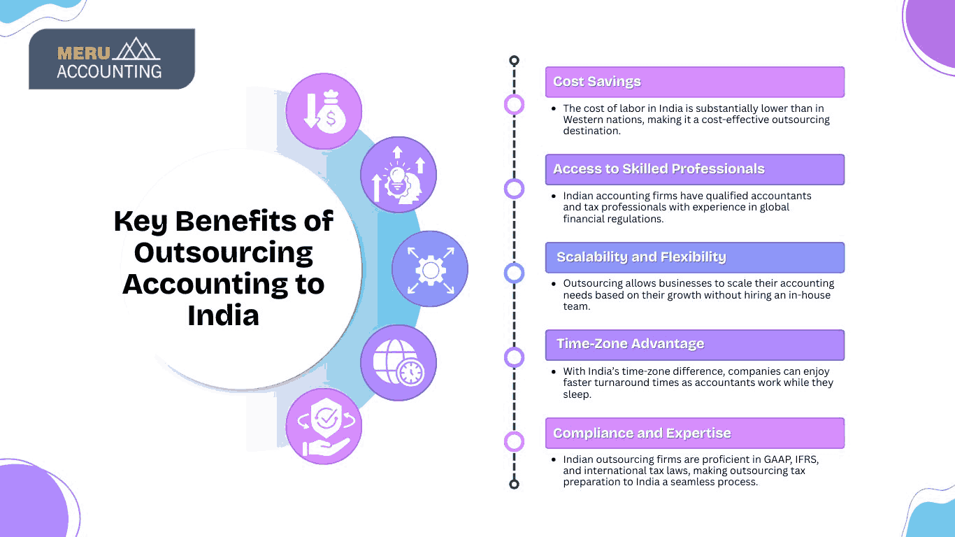 outsource-bookkeeping-services-to-India.jpg