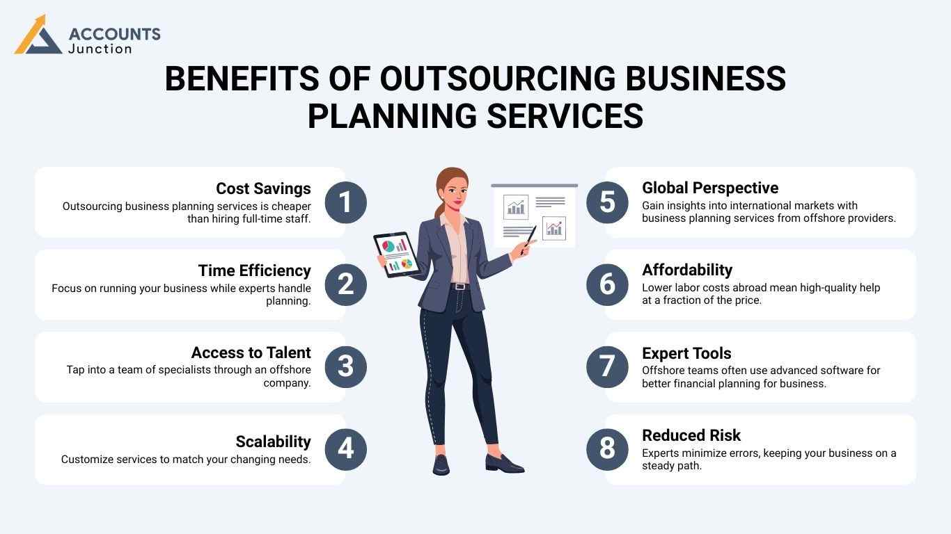 Outsource Business Planning Services to an Offshore Company