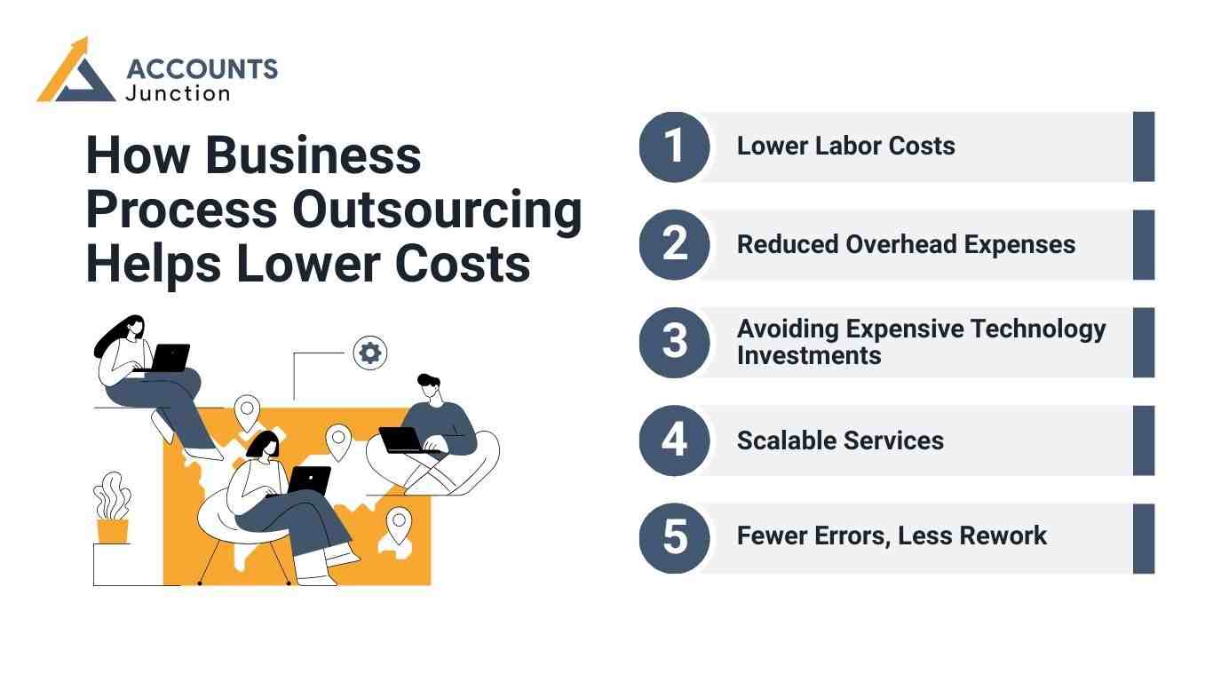 outsource business plan