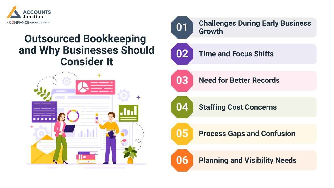 Outsourced Bookkeeping and Why Businesses Should Consider It