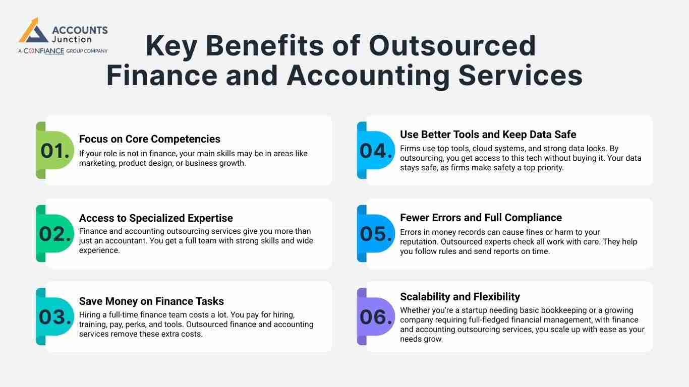 outsourced finance and accounting services