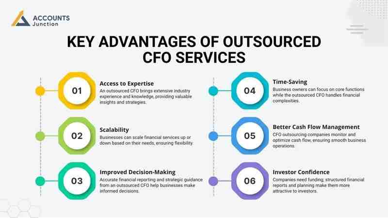 outsourced CFO services