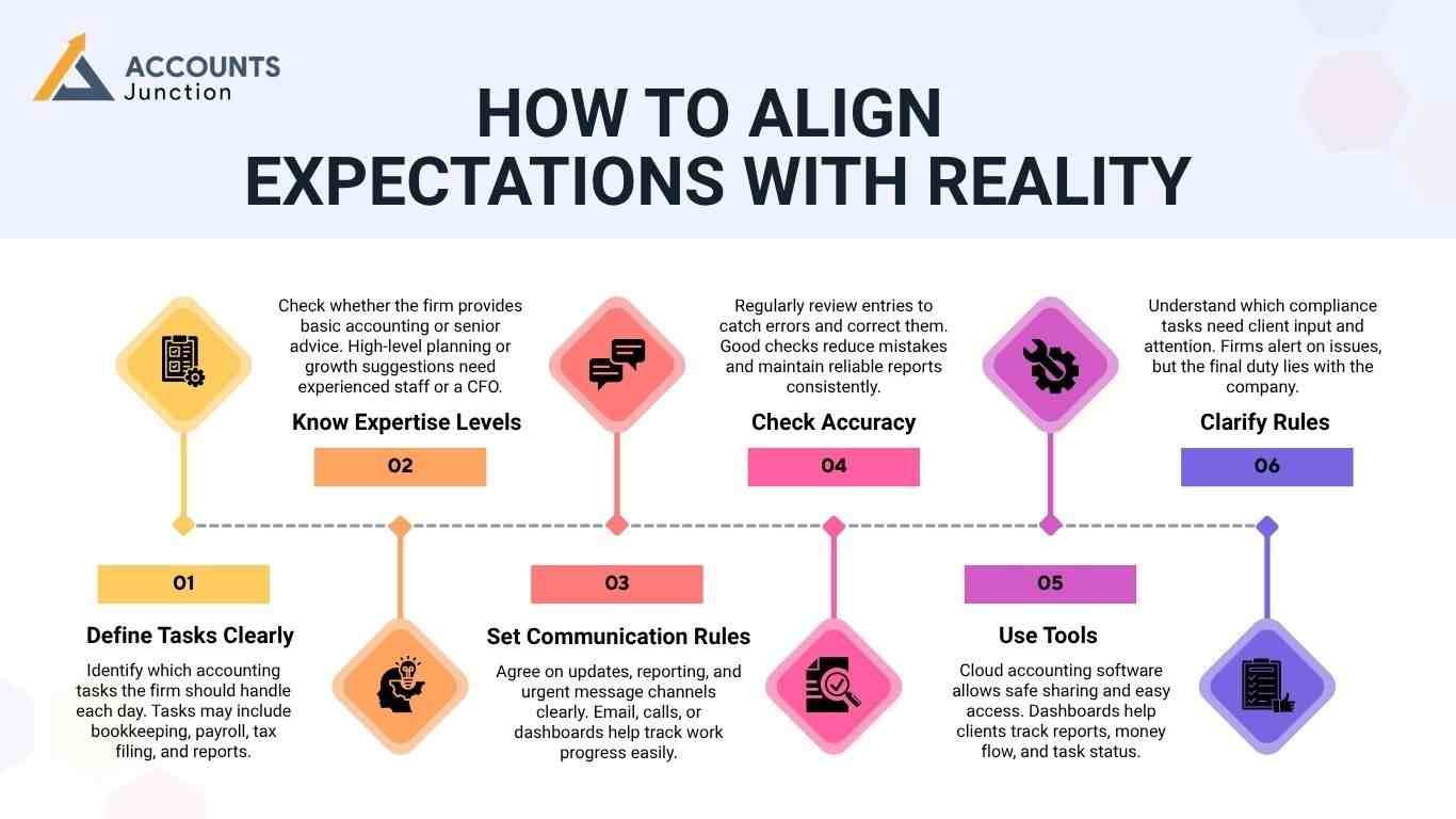How to Align Expectations With Reality