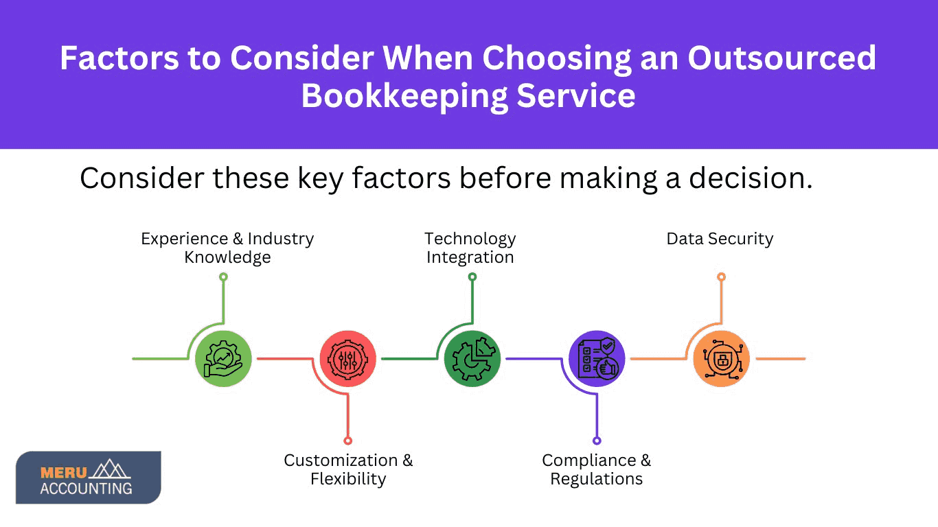 outsourced bookkeeping services