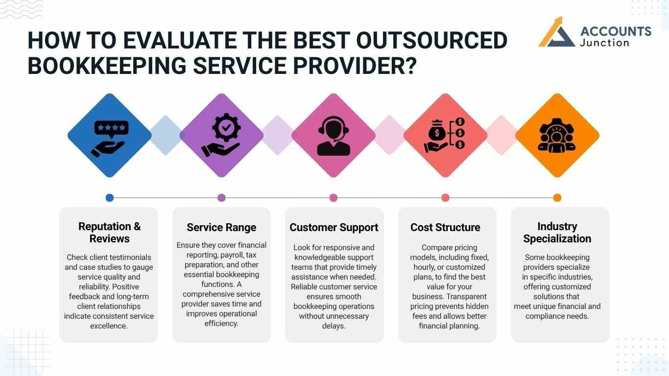 outsourced bookkeeping services