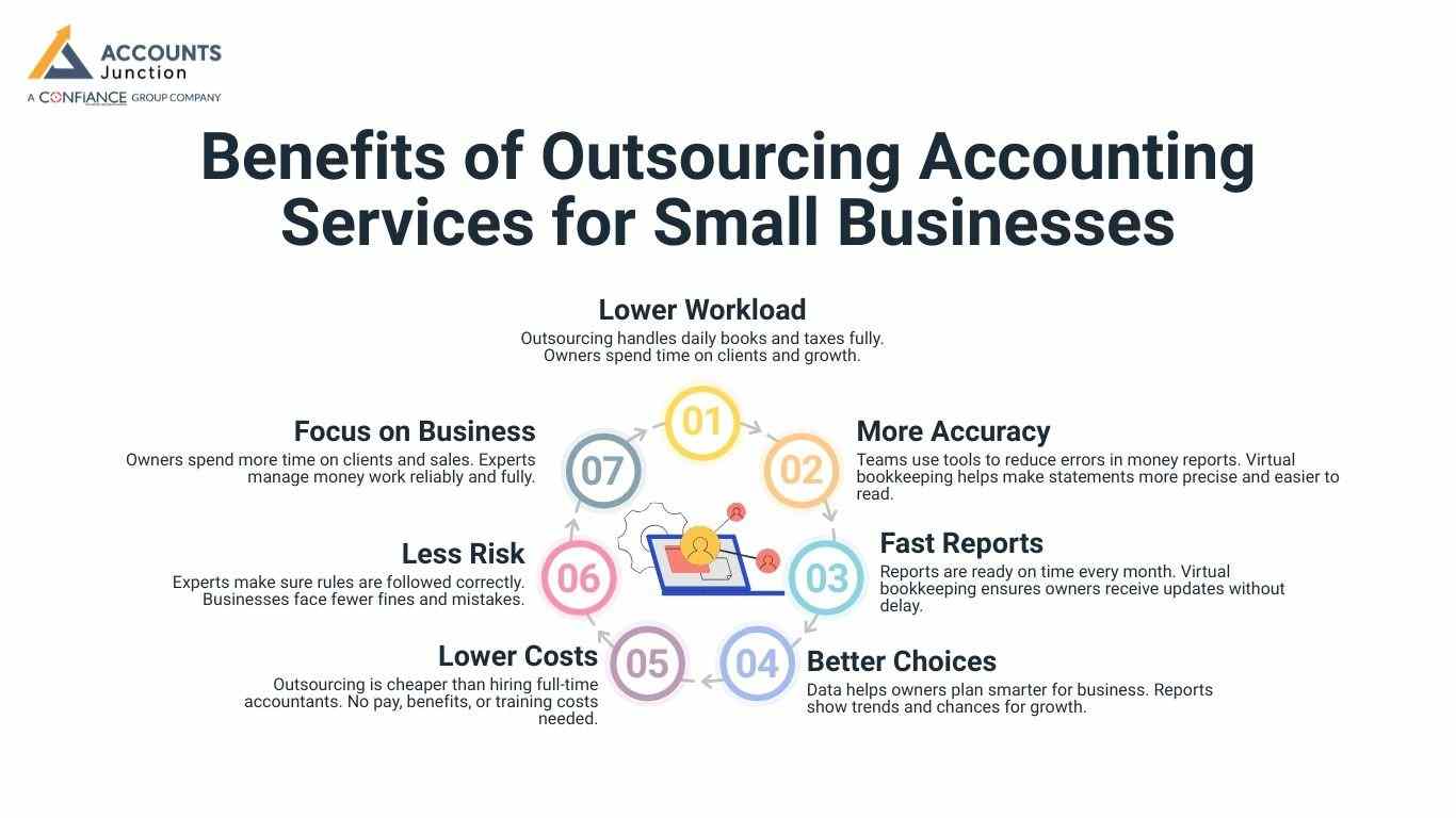 Benefits of Outsourcing Accounting Services for Small Businesses