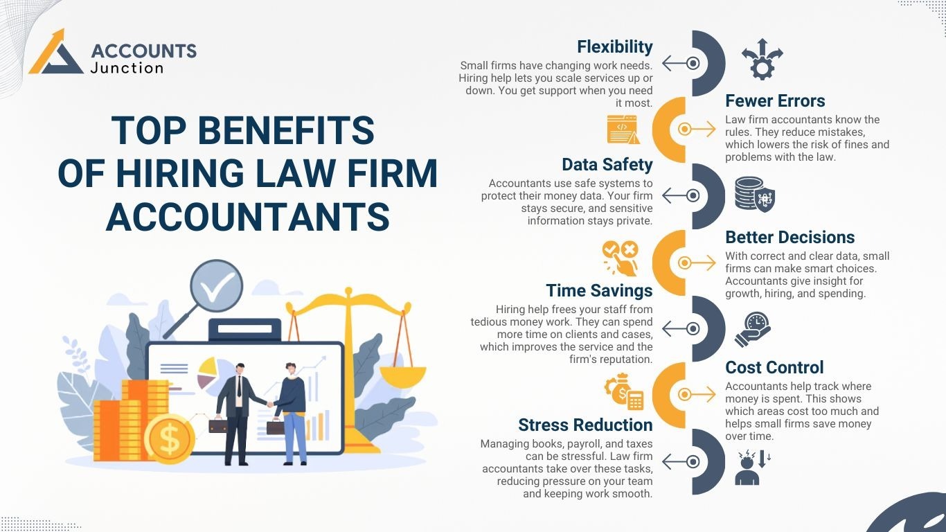 Top Benefits of Hiring Law Firm Accountants