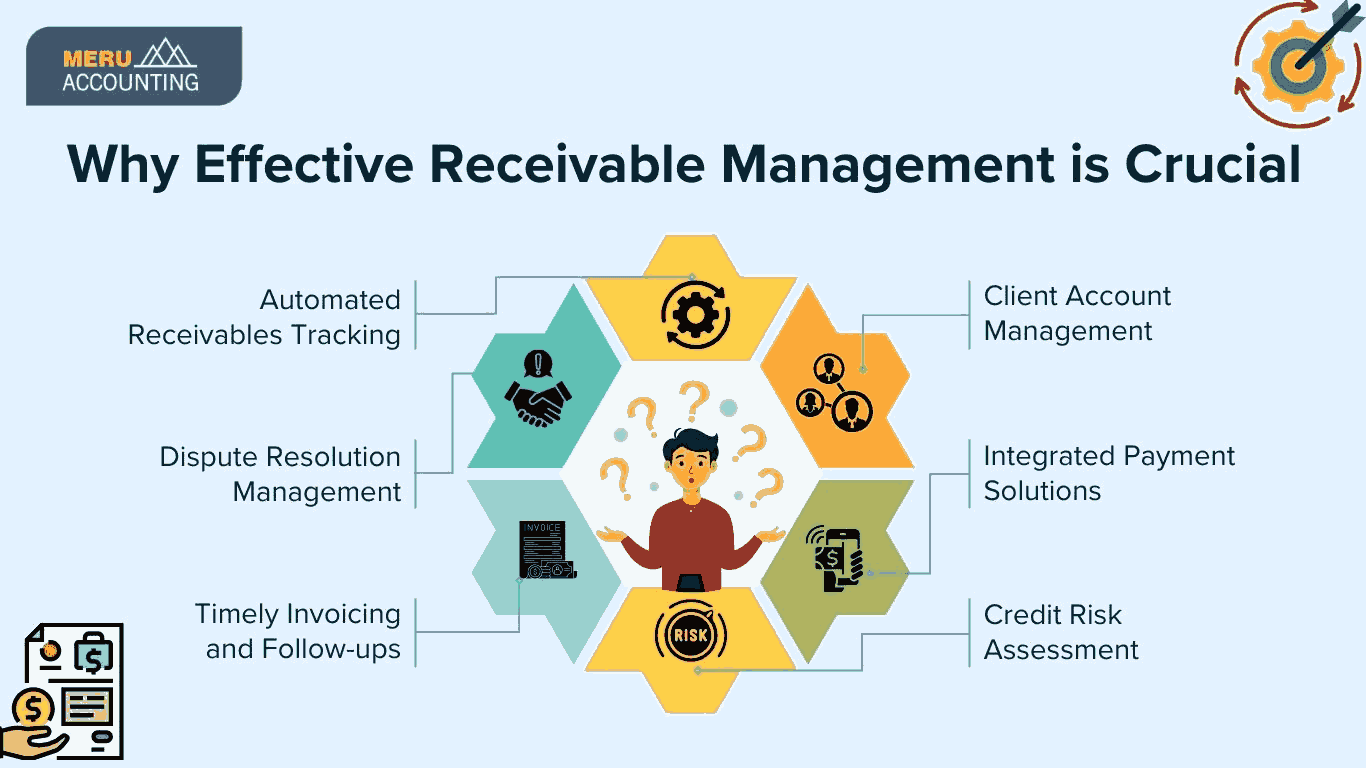 outsourcing accounts receivable