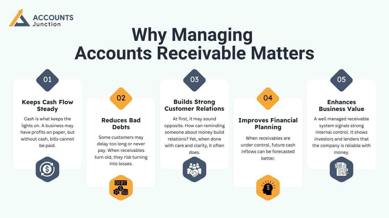 outsourcing accounts receivable