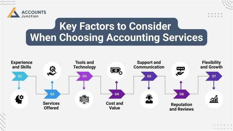 professional accounting services