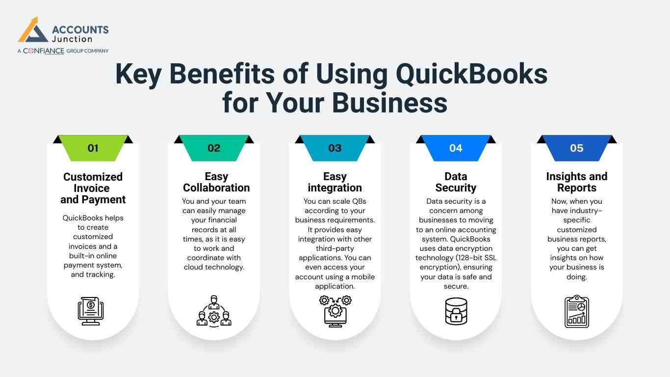 outsource QuickBooks accounting services