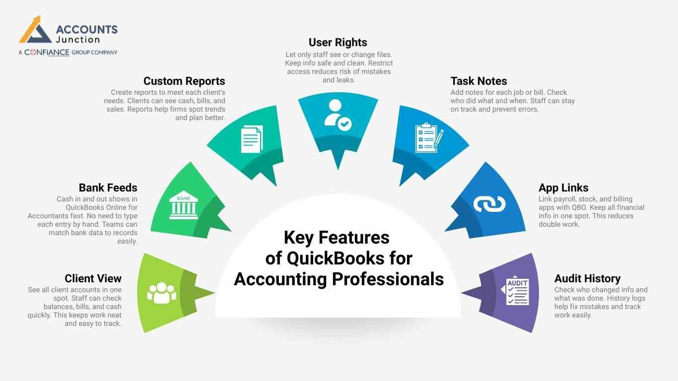 Key Features of QuickBooks for Accounting Professionals