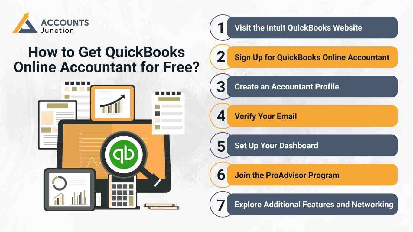 quickbooks accountant