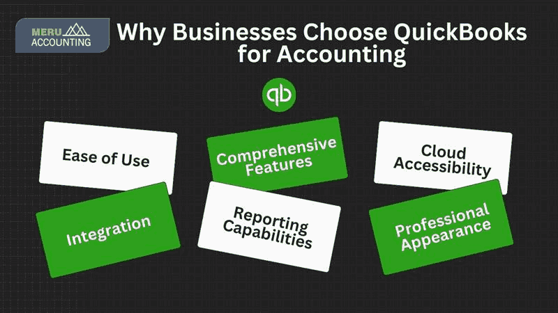 quickbooks bookkeeping cost