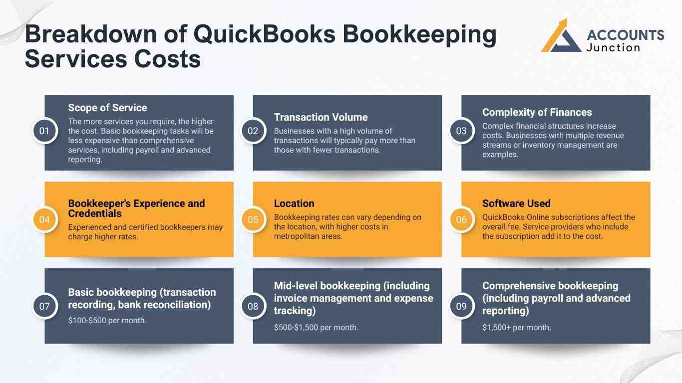 quickbooks bookkeeping cost